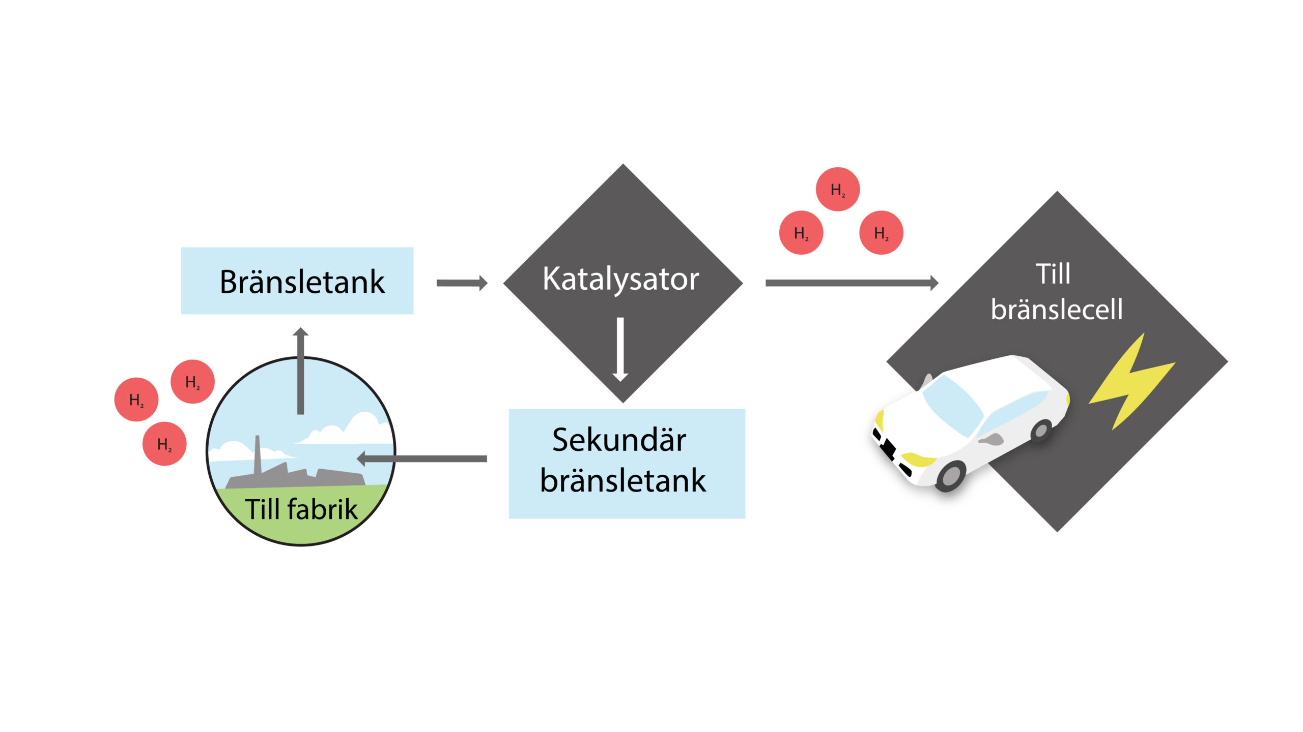 Schematisk skiss